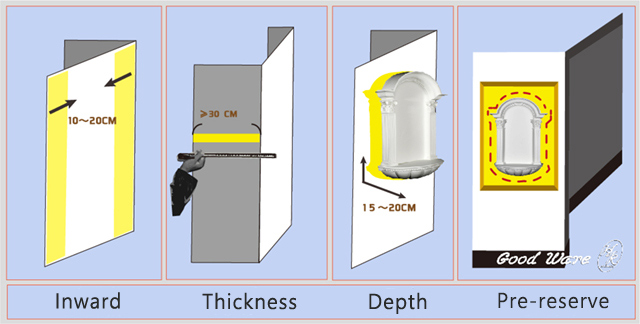 Wall niches