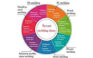 home molding ideas