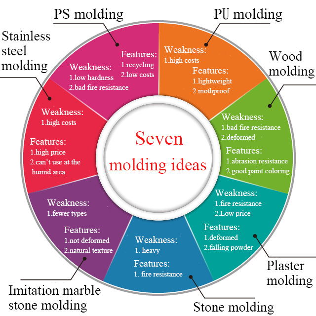 home molding ideas